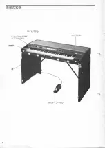 Preview for 4 page of Yamaha CP35 Owner'S Manual