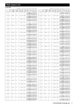 Preview for 2 page of Yamaha CP4 Stage Data List