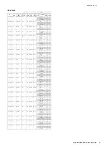 Preview for 4 page of Yamaha CP4 Stage Data List