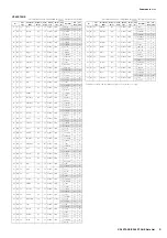 Preview for 6 page of Yamaha CP4 Stage Data List