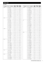 Preview for 7 page of Yamaha CP4 Stage Data List