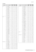 Preview for 9 page of Yamaha CP4 Stage Data List