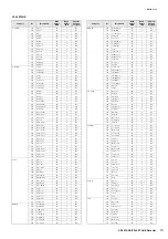 Preview for 10 page of Yamaha CP4 Stage Data List