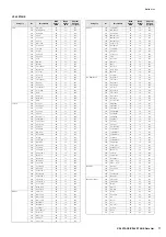 Preview for 11 page of Yamaha CP4 Stage Data List