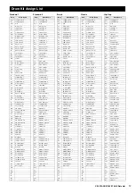 Preview for 12 page of Yamaha CP4 Stage Data List