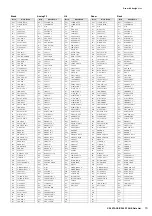 Preview for 13 page of Yamaha CP4 Stage Data List