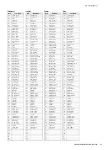 Preview for 14 page of Yamaha CP4 Stage Data List