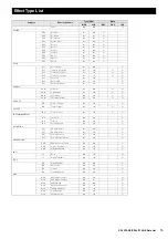 Preview for 15 page of Yamaha CP4 Stage Data List