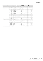 Preview for 16 page of Yamaha CP4 Stage Data List