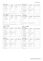 Preview for 18 page of Yamaha CP4 Stage Data List