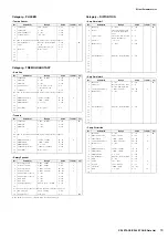 Preview for 19 page of Yamaha CP4 Stage Data List