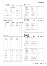 Preview for 20 page of Yamaha CP4 Stage Data List