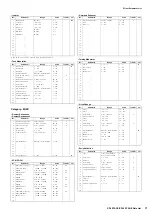 Preview for 21 page of Yamaha CP4 Stage Data List