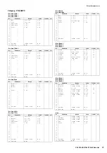 Preview for 22 page of Yamaha CP4 Stage Data List