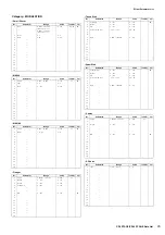 Preview for 23 page of Yamaha CP4 Stage Data List