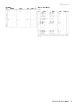 Preview for 24 page of Yamaha CP4 Stage Data List