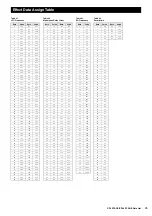 Preview for 25 page of Yamaha CP4 Stage Data List