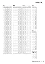 Preview for 26 page of Yamaha CP4 Stage Data List