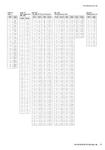 Preview for 27 page of Yamaha CP4 Stage Data List