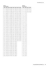 Preview for 28 page of Yamaha CP4 Stage Data List