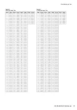 Preview for 29 page of Yamaha CP4 Stage Data List