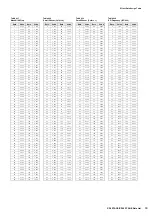 Preview for 30 page of Yamaha CP4 Stage Data List