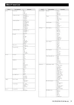 Preview for 32 page of Yamaha CP4 Stage Data List