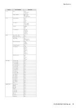 Preview for 33 page of Yamaha CP4 Stage Data List