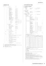 Preview for 35 page of Yamaha CP4 Stage Data List