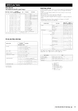 Preview for 37 page of Yamaha CP4 Stage Data List