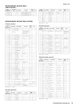 Preview for 38 page of Yamaha CP4 Stage Data List