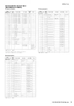 Preview for 39 page of Yamaha CP4 Stage Data List