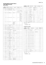 Preview for 40 page of Yamaha CP4 Stage Data List