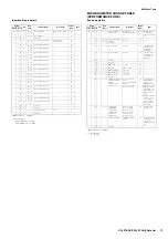 Preview for 41 page of Yamaha CP4 Stage Data List