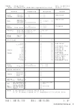 Preview for 42 page of Yamaha CP4 Stage Data List