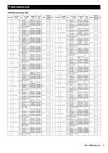 Preview for 2 page of Yamaha CP5 Data List