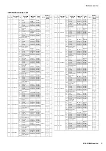 Preview for 3 page of Yamaha CP5 Data List