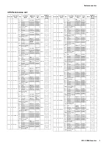 Preview for 4 page of Yamaha CP5 Data List