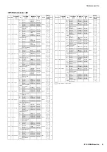 Preview for 6 page of Yamaha CP5 Data List