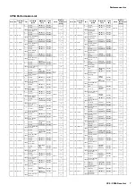 Preview for 7 page of Yamaha CP5 Data List