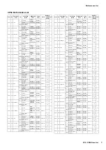 Preview for 9 page of Yamaha CP5 Data List