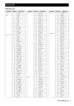 Preview for 11 page of Yamaha CP5 Data List