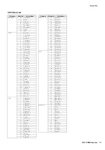 Preview for 12 page of Yamaha CP5 Data List