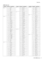 Preview for 13 page of Yamaha CP5 Data List