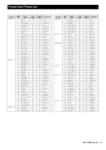 Preview for 15 page of Yamaha CP5 Data List