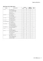 Preview for 21 page of Yamaha CP5 Data List