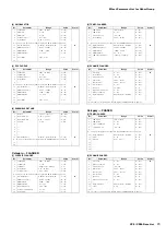 Preview for 23 page of Yamaha CP5 Data List