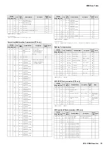 Preview for 39 page of Yamaha CP5 Data List