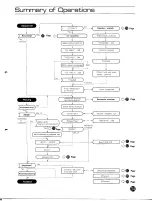 Preview for 6 page of Yamaha CS-70M Operation Manual