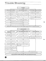 Preview for 7 page of Yamaha CS-70M Operation Manual